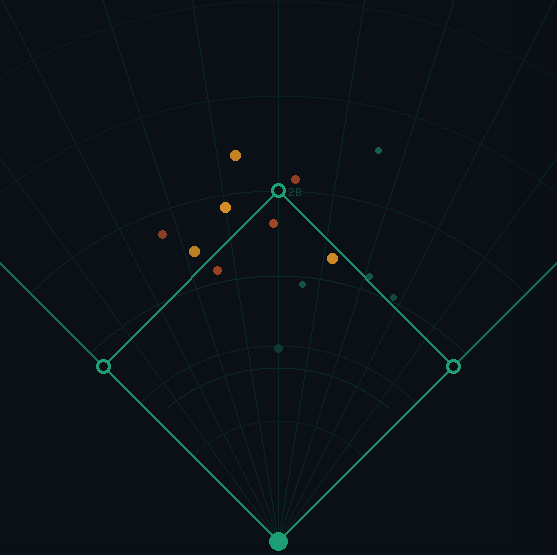 Brian Claudman Fantasy Baseball Analytics